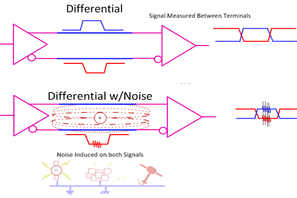 Differential signaling