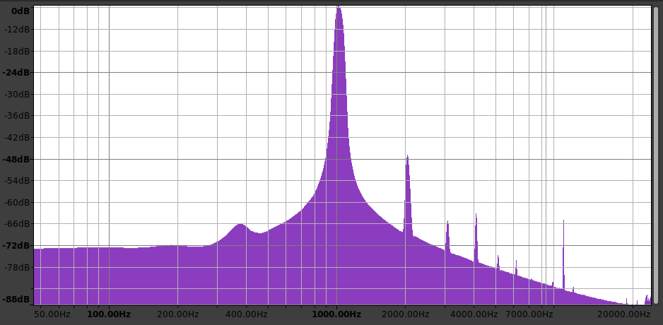 Measured spectrum of the tone